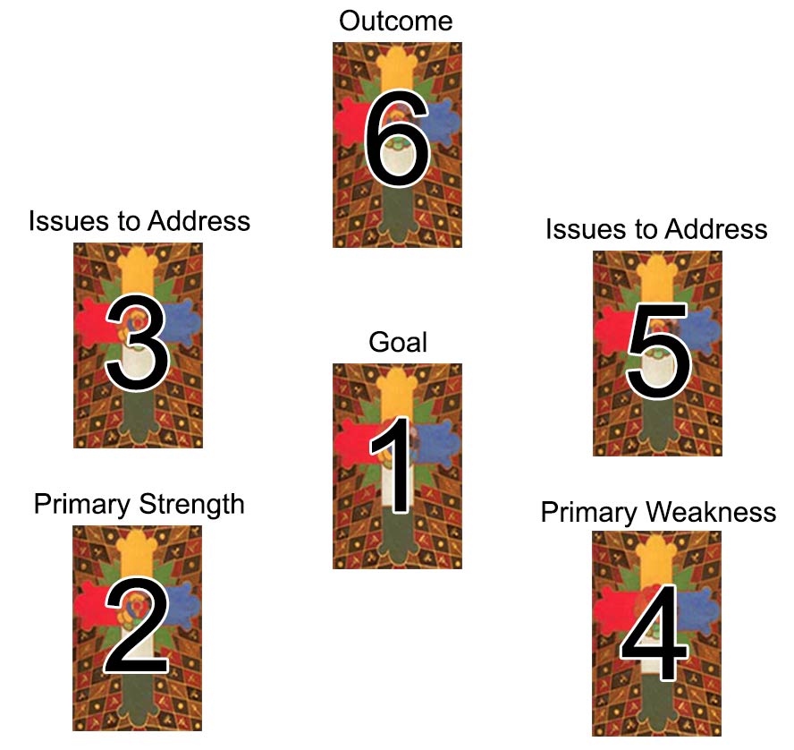 The Achievement Reading