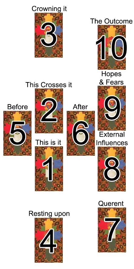 The Celtic Cross