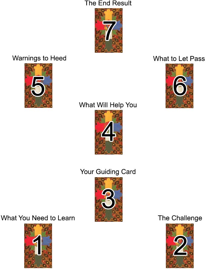 Path Reading #2