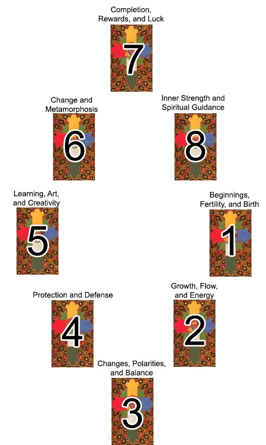 Personal Growth Reading