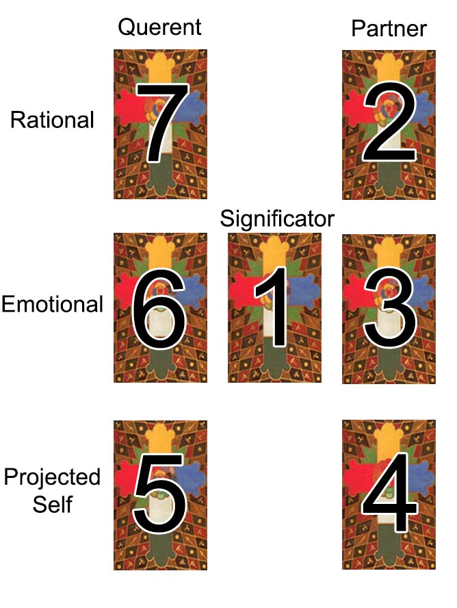 Relationship Reading #1