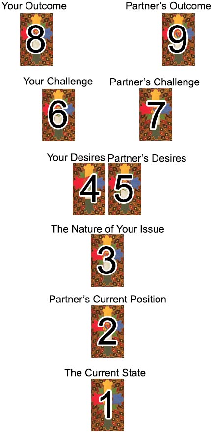 Relationship Reading #2