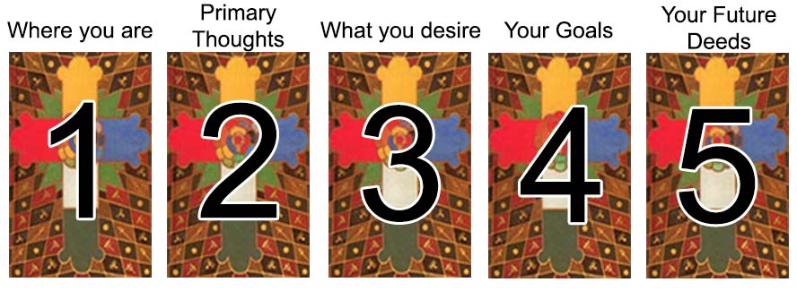 Self Analysis Reading